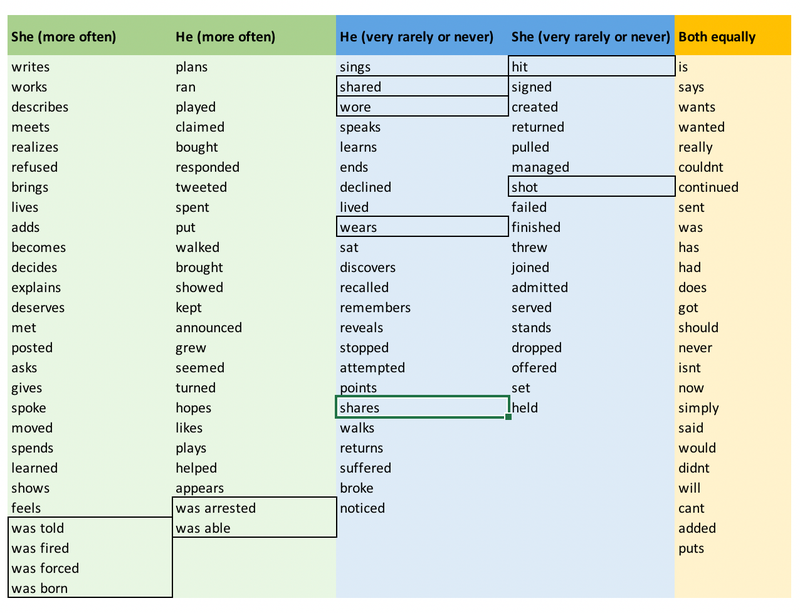 Illustration for article titled Automated Text Classification: How We Did It at FMG